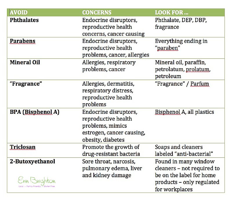 Toxic Chemicals To Avoid